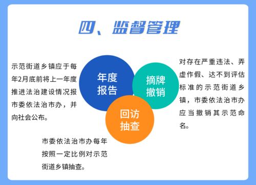 图解 方案出台 上海开展法治建设示范创建活动